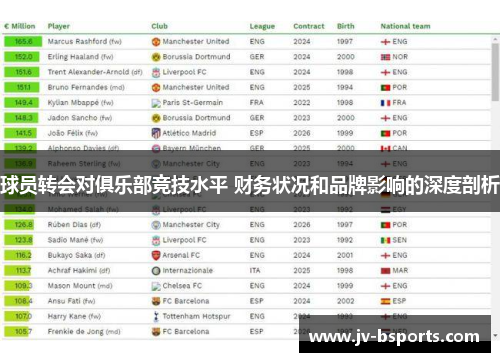 球员转会对俱乐部竞技水平 财务状况和品牌影响的深度剖析