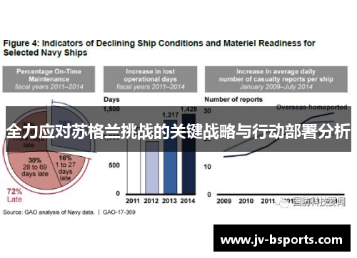 全力应对苏格兰挑战的关键战略与行动部署分析
