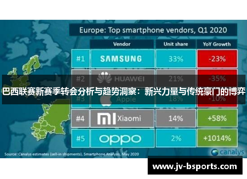 巴西联赛新赛季转会分析与趋势洞察：新兴力量与传统豪门的博弈