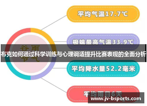 布克如何通过科学训练与心理调适提升比赛表现的全面分析