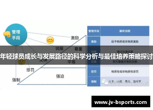 年轻球员成长与发展路径的科学分析与最佳培养策略探讨