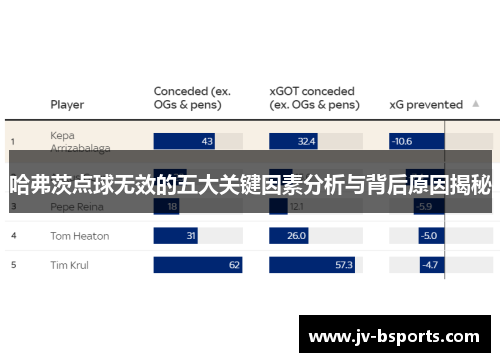 哈弗茨点球无效的五大关键因素分析与背后原因揭秘