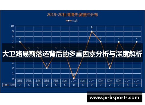 大卫路易斯落选背后的多重因素分析与深度解析