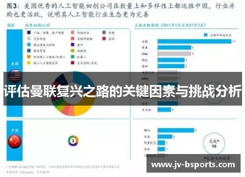 评估曼联复兴之路的关键因素与挑战分析
