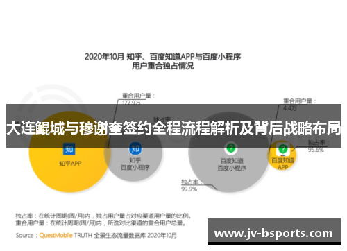 大连鲲城与穆谢奎签约全程流程解析及背后战略布局