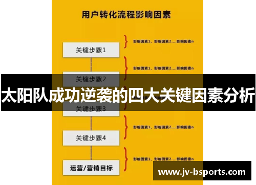 太阳队成功逆袭的四大关键因素分析