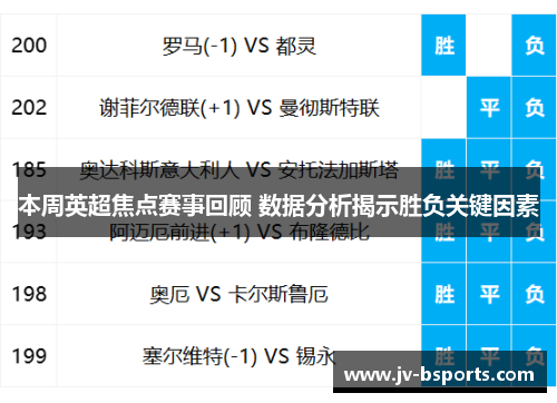 本周英超焦点赛事回顾 数据分析揭示胜负关键因素