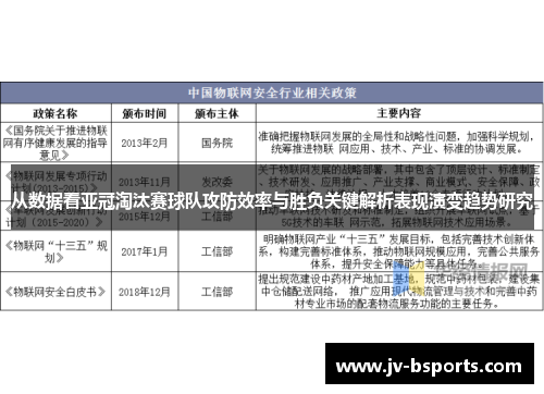从数据看亚冠淘汰赛球队攻防效率与胜负关键解析表现演变趋势研究