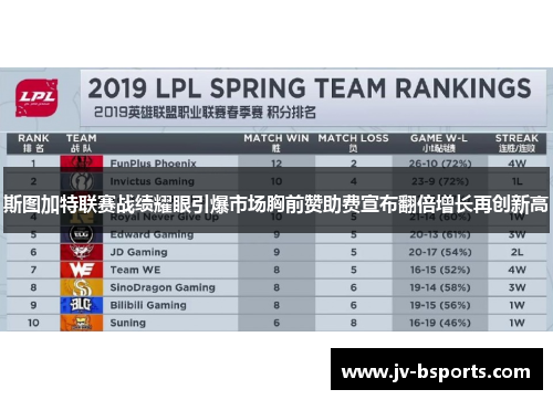 斯图加特联赛战绩耀眼引爆市场胸前赞助费宣布翻倍增长再创新高