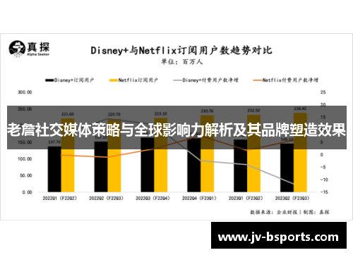 老詹社交媒体策略与全球影响力解析及其品牌塑造效果