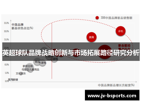 英超球队品牌战略创新与市场拓展路径研究分析