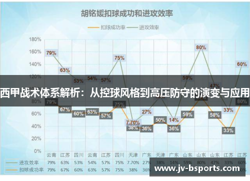 西甲战术体系解析：从控球风格到高压防守的演变与应用
