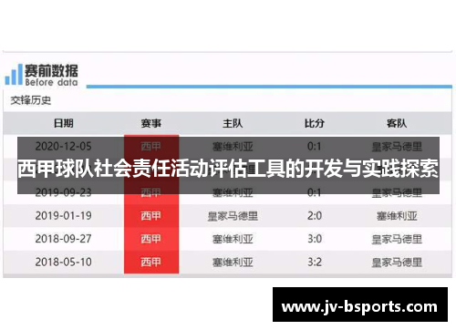 西甲球队社会责任活动评估工具的开发与实践探索