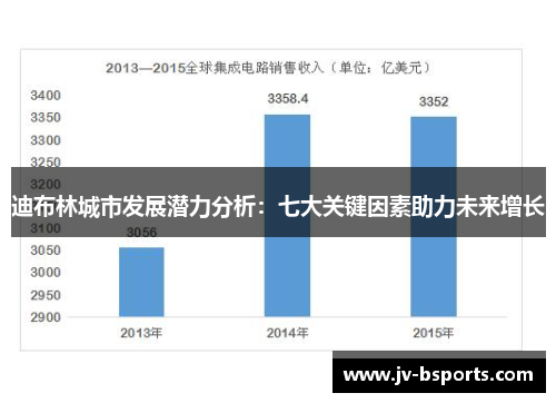 迪布林城市发展潜力分析：七大关键因素助力未来增长